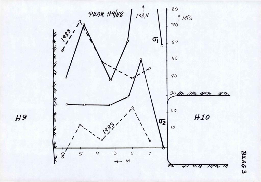 N / \ I <1 / n/pf #9 1#49 /39/1 sok 7