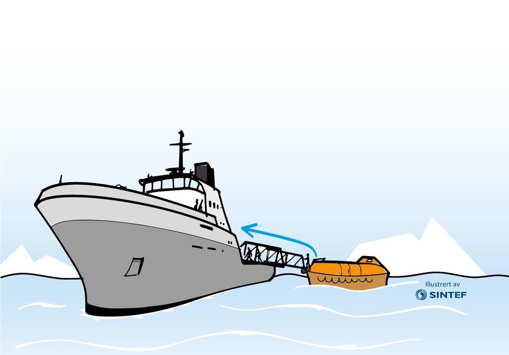 Transfer to rescue vessels Utstyr for evakuering av personell fra livbåt til nytt redningsmiddel (fartøy) er ikke tilfredsstillende for trygg og sikker overføring.