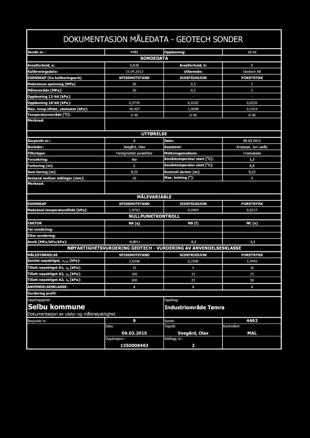 18-bit [kpa]: 0,5745 0,0102 0,0226 Max. temp.effekt, ubelastet [kpa]: 49,407 1,0098 0,5424 Temperaturområde [ o C]: 0-40 0-40 0-40 Merknad: UTFØRELSE Borpunkt nr.: 6 Dato: 09.03.