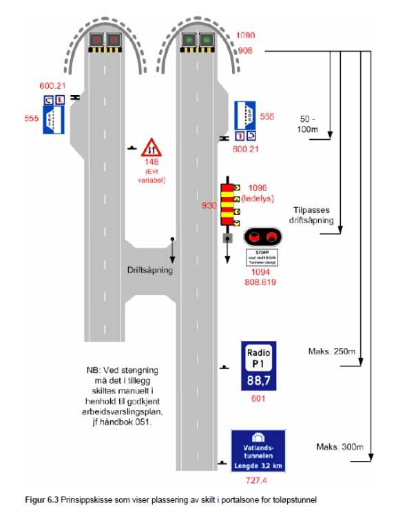 3 Figur 5 Prinsippskisse portalsone, fra tunnelnormalen (N500) Skissen viser hvilket trafikkteknisk utstyr som bør inngå foran en toløpstunnel, og plassering av dette.