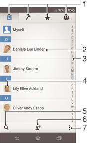 Slik søker du og viser kontakter 1 Snarveisfaner 2 Ta hurtig på en kontakt for å vise tilhørende detaljer 3 Alfabetisk indeks for å bla gjennom kontaktlisten 4 Ta hurtig på miniatyren til en kontakt