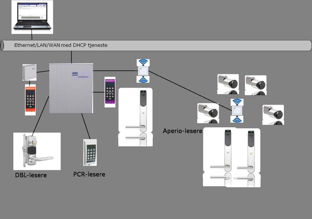 Varekode Beskrivelse Type RK TO5155591012000 1 dørs Undersentral for RX9101 m/utvidelsesmulighet RX9101 24 TO5155591013160 TO5155591013161