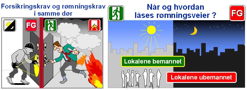 Orientering om rømning/innbrudd Normalt vil krav til rømning alltid gå foran krav til avlåsning (FG).