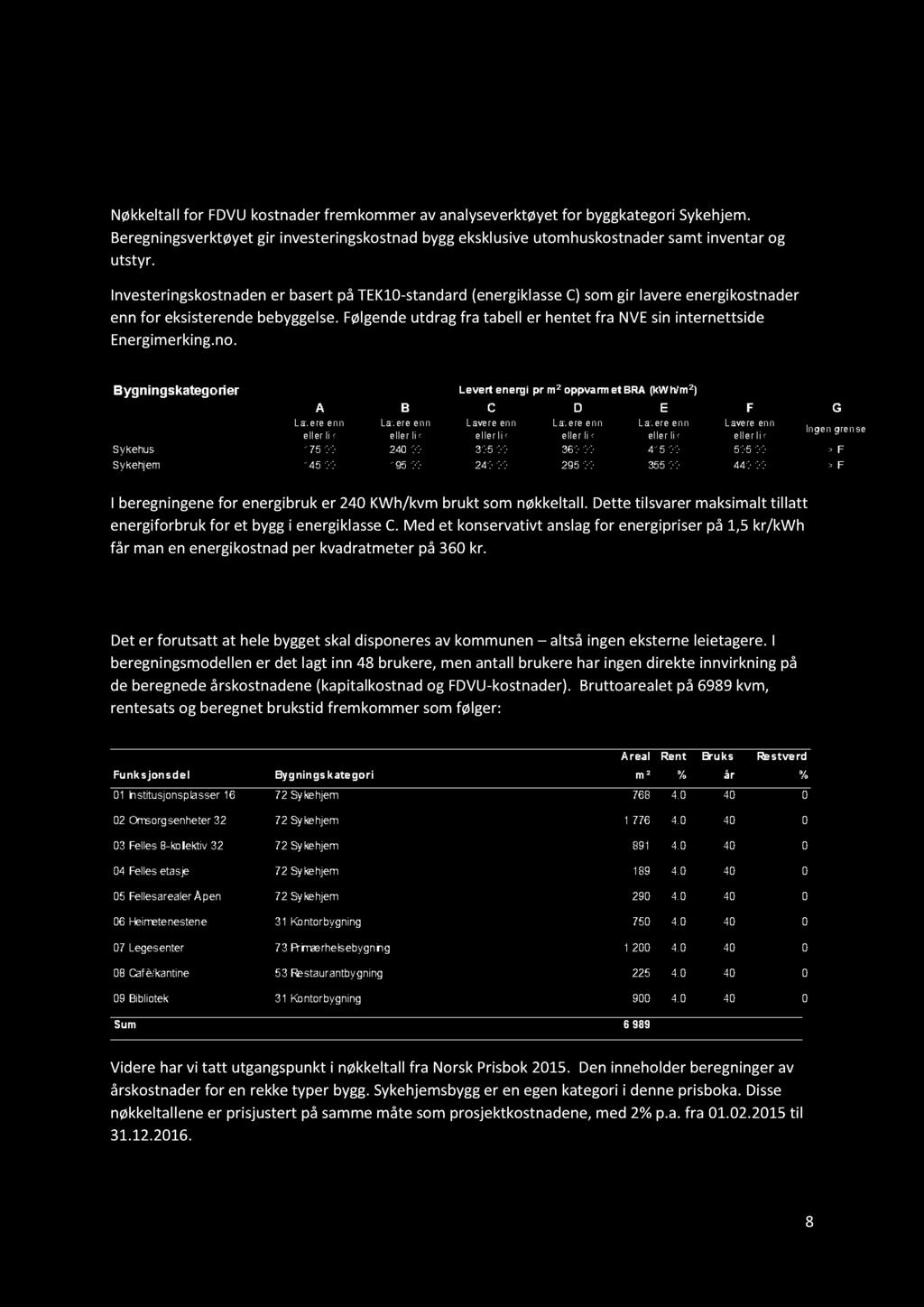 Beregninger 3.2.1 Generelt Nøkkeltallfor FDVUkostnaderfremkommeravanalyseverktøyetfor byggkategorisykehjem.