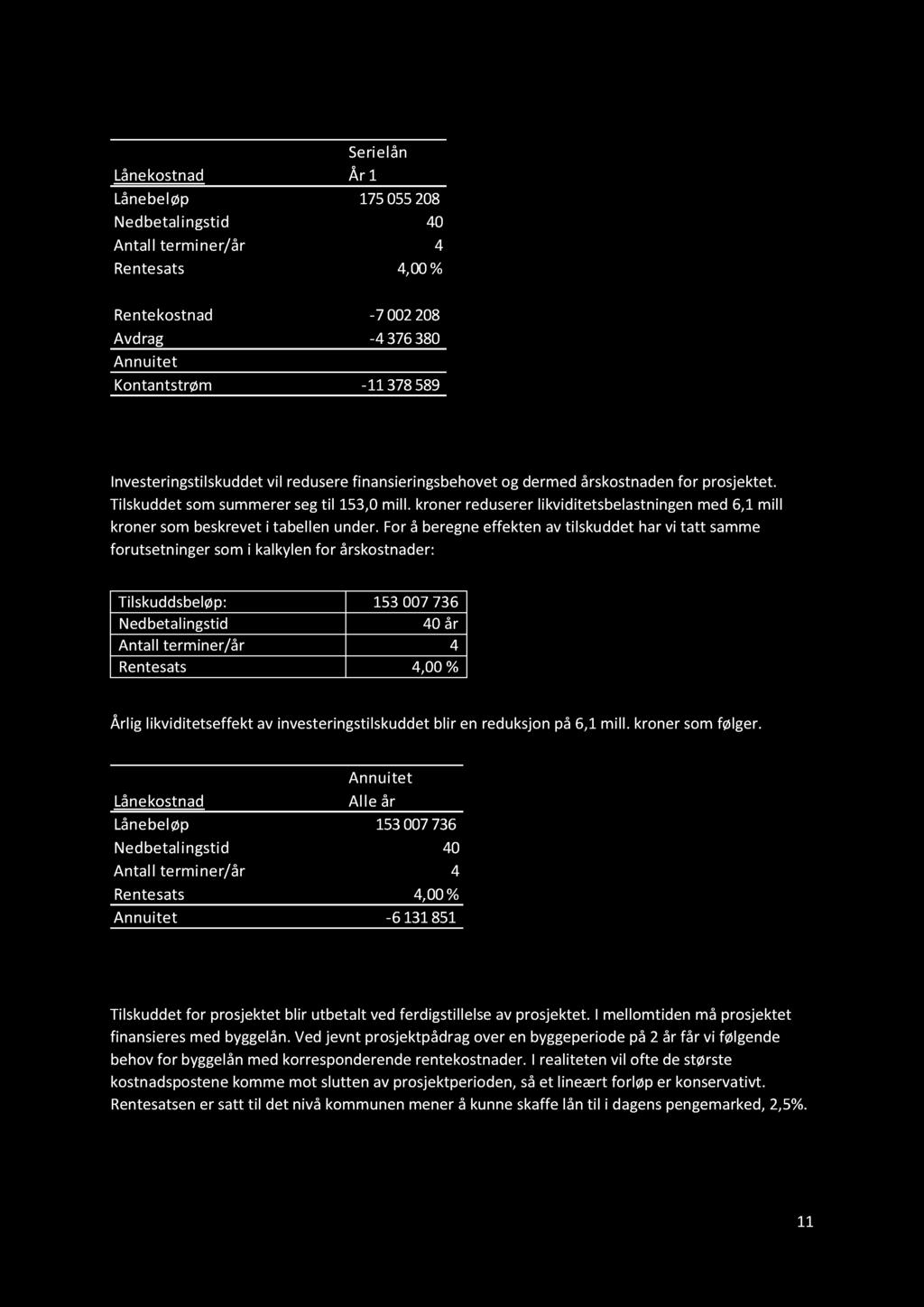 Tabell15- Lånekostnad Serielån Lånekostnad År 1 Lånebeløp 175055208 Nedbetalingstid 40 Antall terminer/år 4 Rentesats 4,00% Rentekostnad -7 002208 Avdrag -4 376380 Annuitet Kontantstrøm -11378589