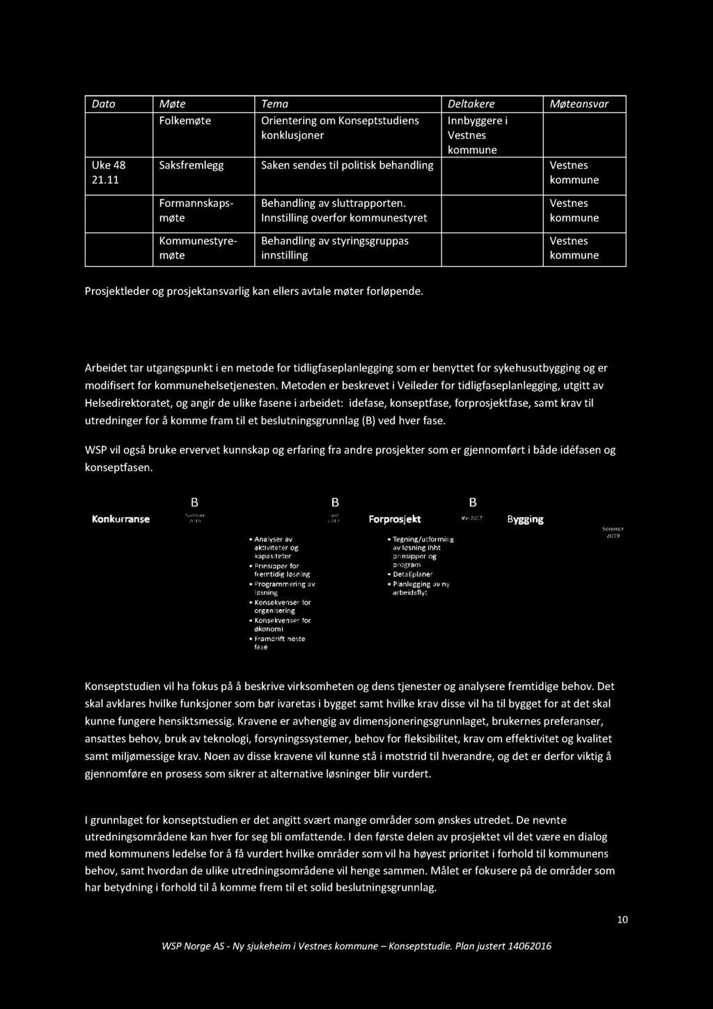 Dato Møte Tema Deltakere Møteansvar Folkemøte Orienteringom Konseptstudiens konklusjoner Innbyggerei Vestnes kommune Uke48 21.