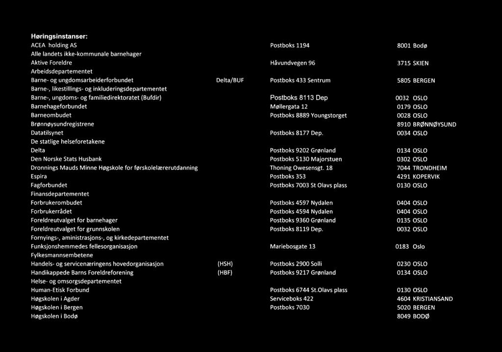 Høringsinstanser: ACEA holding AS Alle landets ikke-kommunale barnehager Aktive Foreldre Arbeidsdepartementet Barne- og ungdomsarbeiderforbundet Barne-, likestillings- og inkluderingsdepartementet