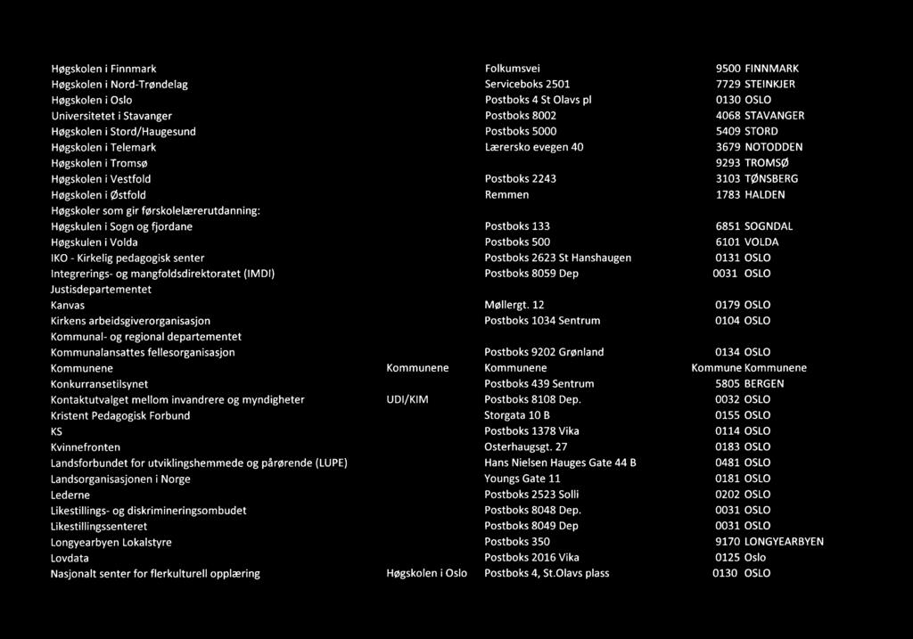 Høgskolen i Finnmark Høgskolen i Nord-Trøndelag Folkumsvei Serviceboks 2501 9500 FINNMARK 7729 STEINKJER Høgskolen i Oslo Universitetet i Stavanger Høgskolen i Stord/Haugesund Høgskolen i Telemark