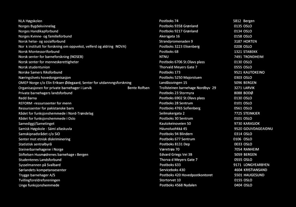 NLA Høgskolen Norges Bygdekvinnelag Norges Handikapforbund Norges Kvinne- og familieforbund Norsk helse- og sosialforbund Norsk institutt for forskning om oppvekst, velferd og aldring (NOVA) Norsk