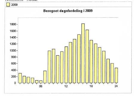 TRAFIKKANALYSE - JONSVOLLSKVARTALET 12 3.