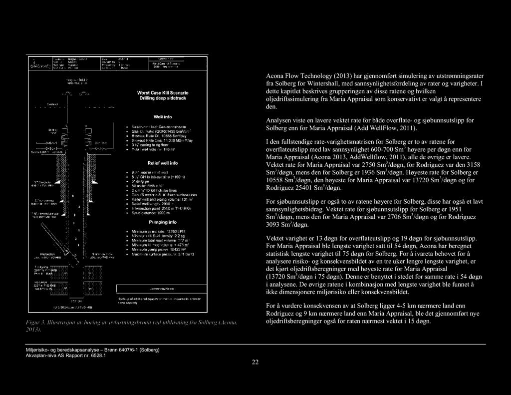 3.6 Utstrømningsrater og -varigheter Acona Flow Technology (2013) har gjennomført simulering av utstrømningsrater fra Solberg for Wintershall, med sannsynlighetsfordeling av rater og varigheter.