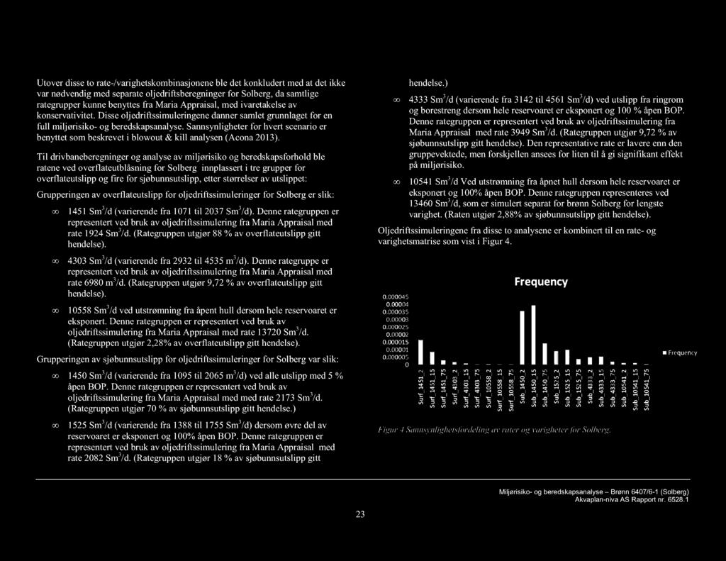 Utover disse to rate-/varighetskombinasjonene ble det konkludert med at det ikke var nødvendig med separate oljedriftsberegninger for Solberg, da samtlige rategrupper kunne benyttes fra Maria