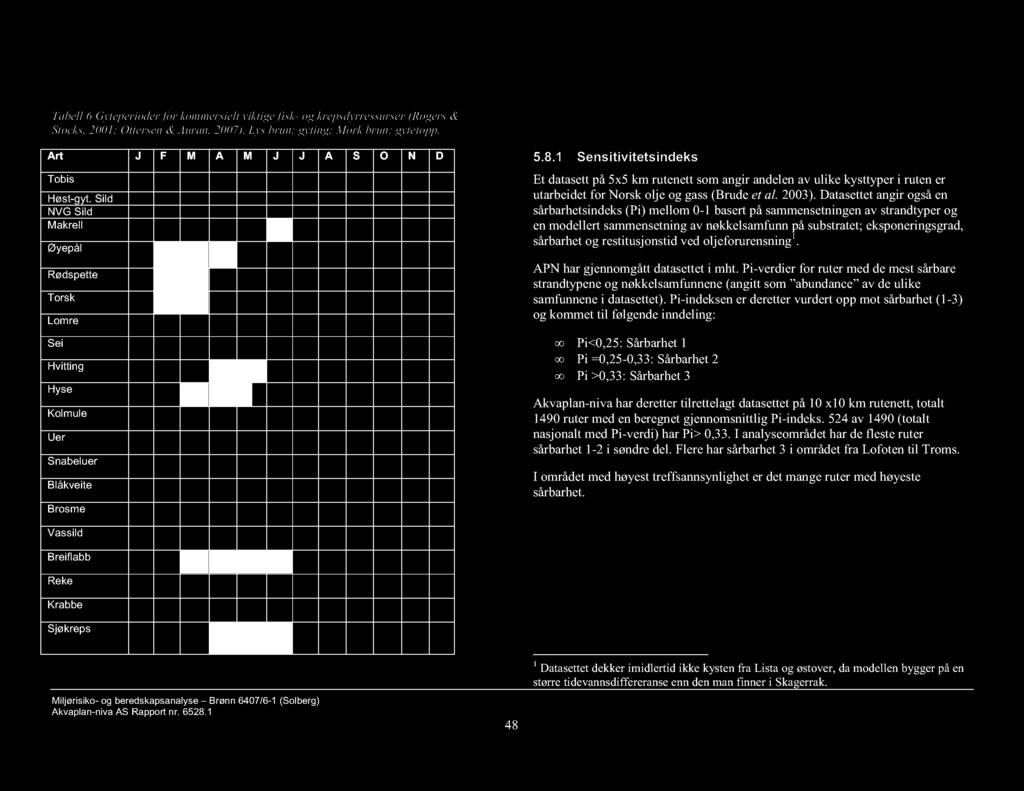 Tabell 6 Gyteperioder for kommersielt viktige fisk- og krepsdyrressurser (Rogers & Stocks, 2001; Ottersen & Auran, 2007). Lys brun: gyting; Mørk brun: gytetopp.