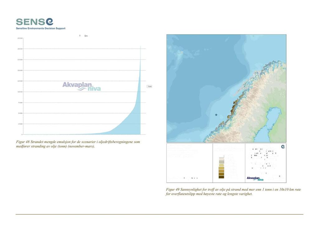 Figur 48 Strandet mengde emulsjon for de scenarier i oljedriftsberegningene som medfører stranding av olje (tonn) (november-mars).