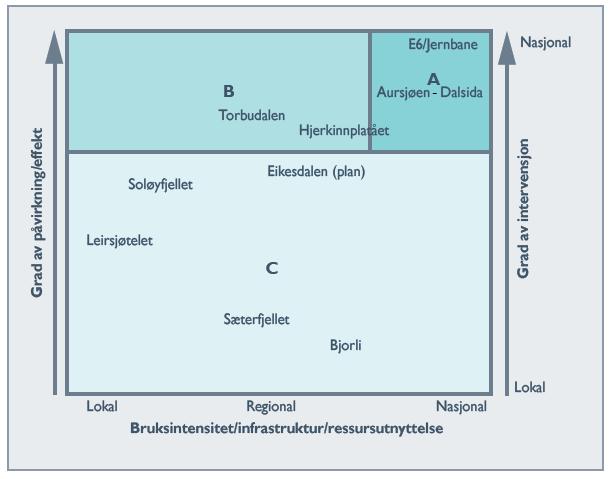 Hva er viktig?...elefantene - ikke peanøttene!