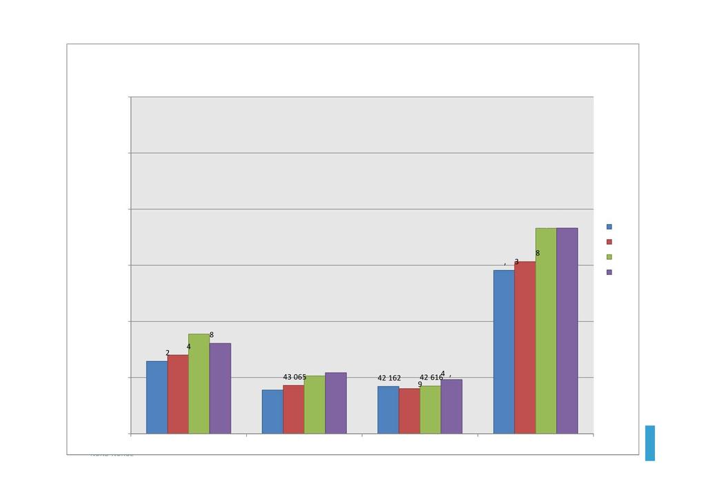 3, Severingsbransjen i Bodø Omsetningsutvikling 27-21 25, I t u s e n k r o n e r 2, 15, 1, 5, 88,83 8,63 7,74 64,552 54,416 51,575