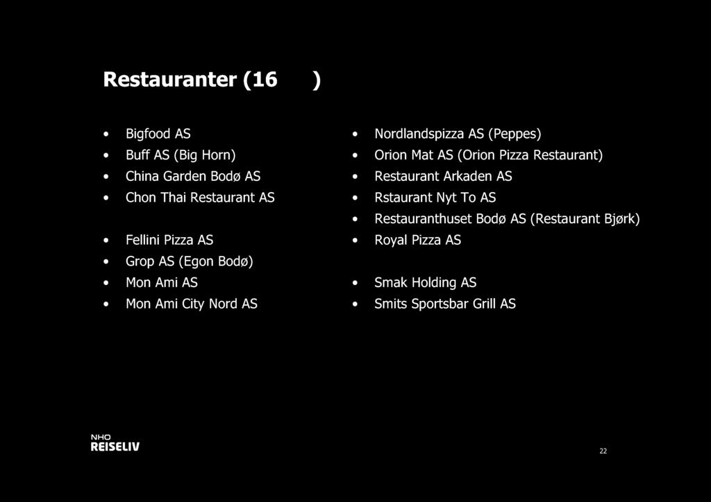 Restauranter (16-18 ) Bigfood AS Buff AS (Big Horn) China Garden Bodø AS Chon Thai Restaurant AS Diplomat Restauranter AS Fellini Pizza AS Grop AS (Egon Bodø) Mon Ami AS Mon Ami City Nord AS