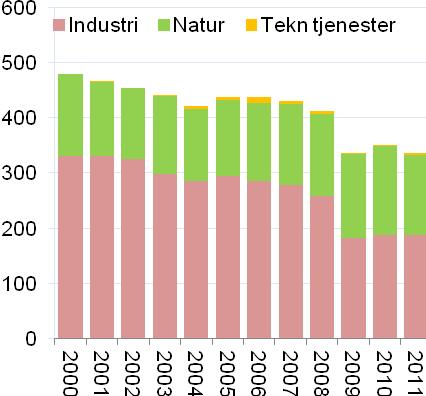 Bolyst et bedre sted å bo Grensekommunene fikk kr 750.