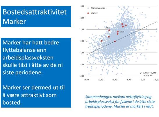 antall arbeidsplasser, ved at bedrifter har lagt ned eller flyttet.