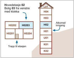 BRUKSEININGSNUMMER Matrikkelforskrifta 53, adresseveiledaren kap. 8 Fleirbustadbygg NAMNEHANDSAMING Matrikkelforskrifta 50, 51, adresseveiledaren kap.