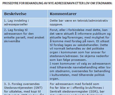 NAMNEHANDSAMING Matrikkelforskrifta 50, 51, adresseveiledaren kap.