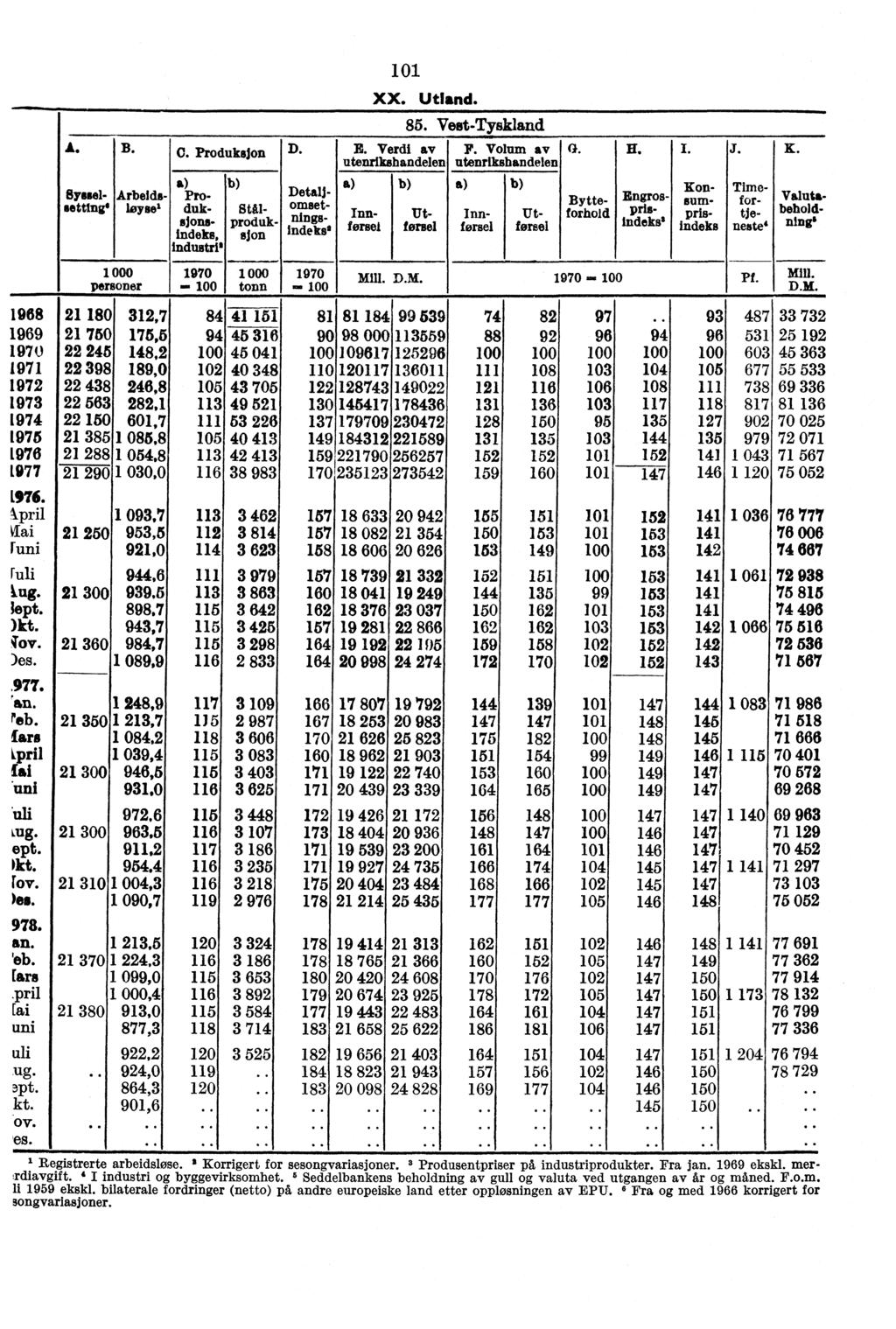 1968 1969 1970 1971 1972 1973 1974 1975 1976 1977 1976. ipril Vlai [uni fuli kug. lept. At. iov. )es..977. 'an. reb. faro lpril (si 'uni 'ull Lug. ept. pkt. rov. km 978. an. 'ob. rare.