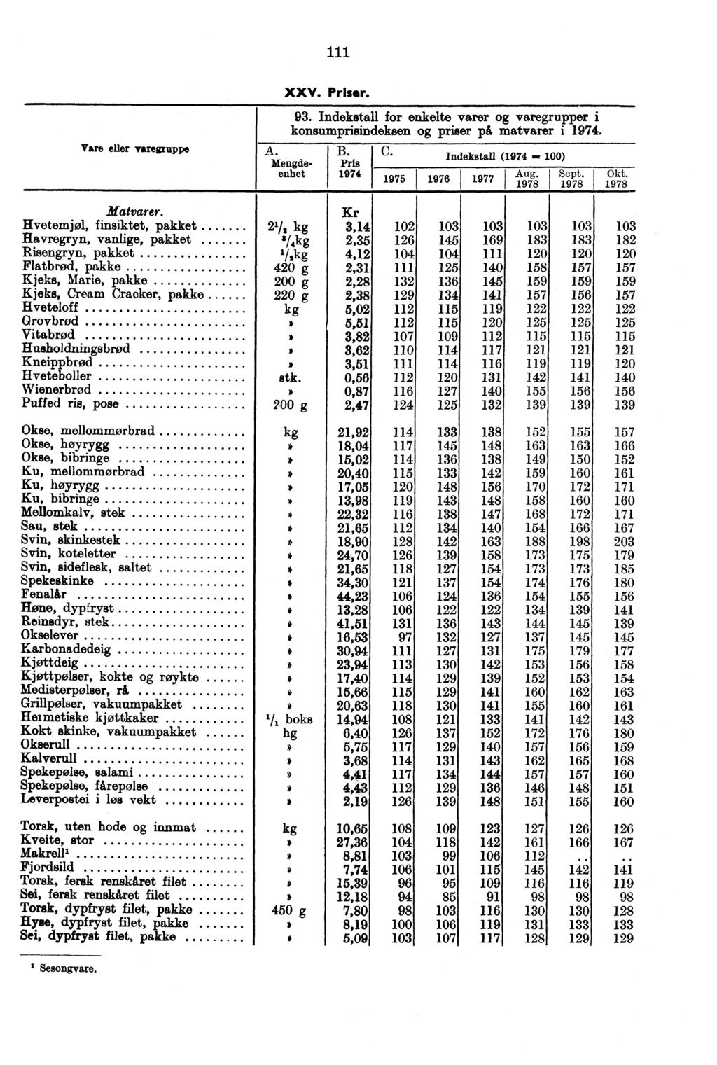 111 Vare eller varegruppe XXV. Priser. 93. Indekstall for enkelte varer varegrupper i konsumprisindeksen priser på matvarer i 1974. A. B. C.