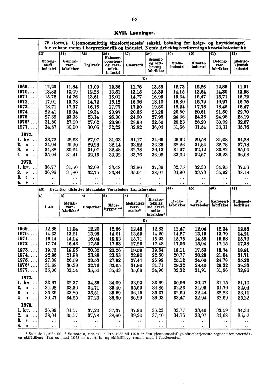 1969... 1970... 1971... 1972... 1973... 1974... 1975... 1976 2.. 1. kv. 2. * 3. * 4. * 1. kv. 2.» 3. >> 4. * 1969... 1970... 1971... 1972... 1973... 1974... 1975... 19762.. 1977... 1. kv. 2. 3. 4. 5 1.