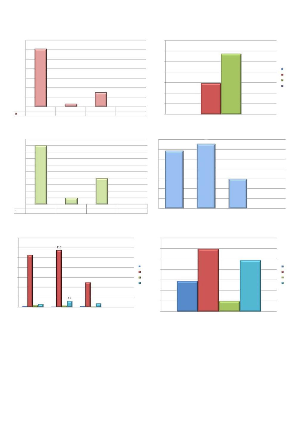 Utskrifsdato:03.10.2014 Ventedøgn Ventedøgnpr 1000innbygger 70 1,40 60 1,20 50 40 30 20 10 0 1. kvartal 2.kvartal 3.kvartal 4.