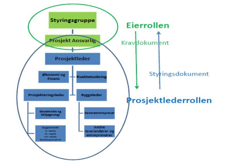 Rolleforståelse