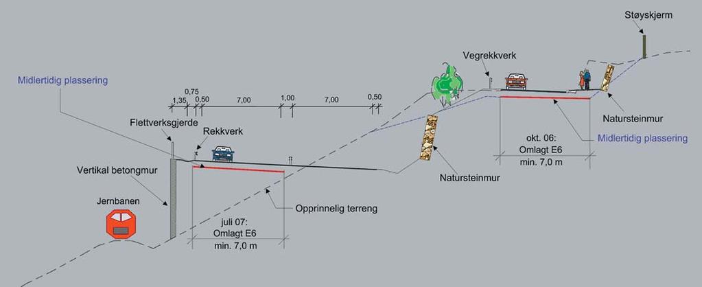 TEKNISKE DATA 3. utbyggingsetappe, som omfatter strekningen Vist-Løsberga, skal stå ferdig sommeren 2009.