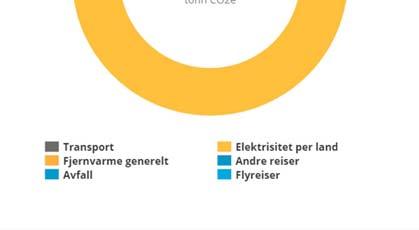 Ved å gjøre en slik kartlegging identifiseres hvilke av bankens kilder som påvirker det ytre miljø, og kan dermed gjøre noe aktivt for å minimere de.