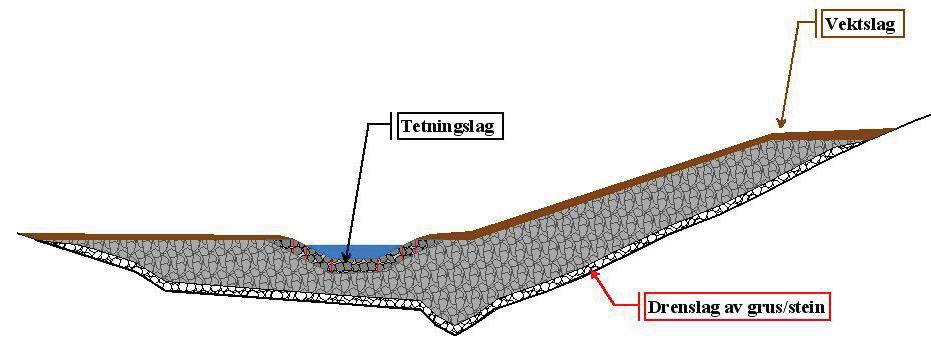 Beskrivelse av tiltaket Omfang av tiltak og virkninger De sikringstiltak som skal gjennomføres i kvikkleiresonen Hallset er basert på geotekniske anbefalinger og beregninger utført av Rambøll AS.