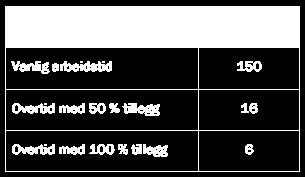 DEL 2 Med hjelpemidler Oppgave 1 (8 poeng) Nettkode: E 4AIX Ole arbeider på et mekanisk verksted. Han har en timelønn på 195 kroner innenfor vanlig arbeidstid.