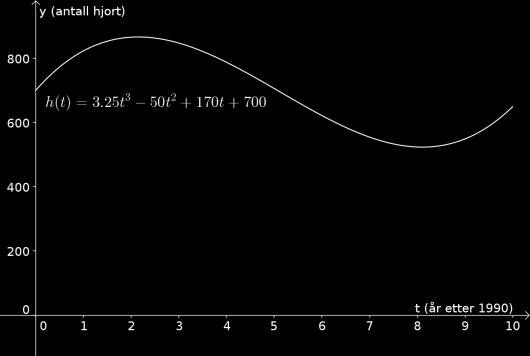 Løsningsforslag a) Vi skal tegne grafen til h der 0 t 10, altså i et gitt intervall. Det gjør vi ved å bruke funksjonen Funksjon[ <Funksjon>, <Start>, <Slutt> ] Vi skriver h = Funksjon[.