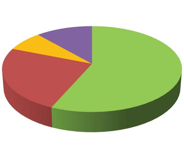 3 RESULTATER 3.1 Om anleggene Det var tre aktuelle brenseltyper for anleggene i undersøkelsen, flis, ved og halm. Fordelingen framgår av figur 4.