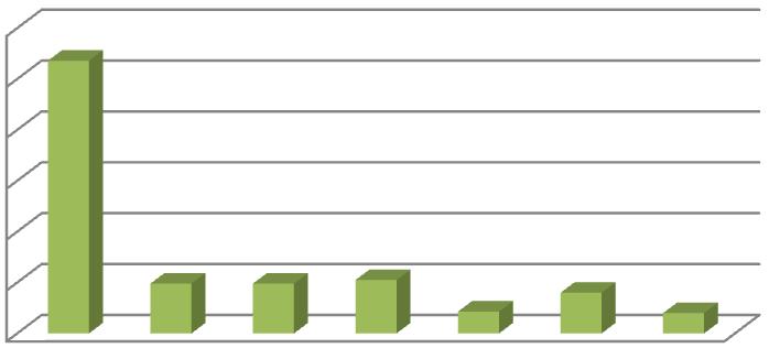 Over halvparten av eierne produserer alt brensel selv, mens kun 4 % kjøper alt brensel.