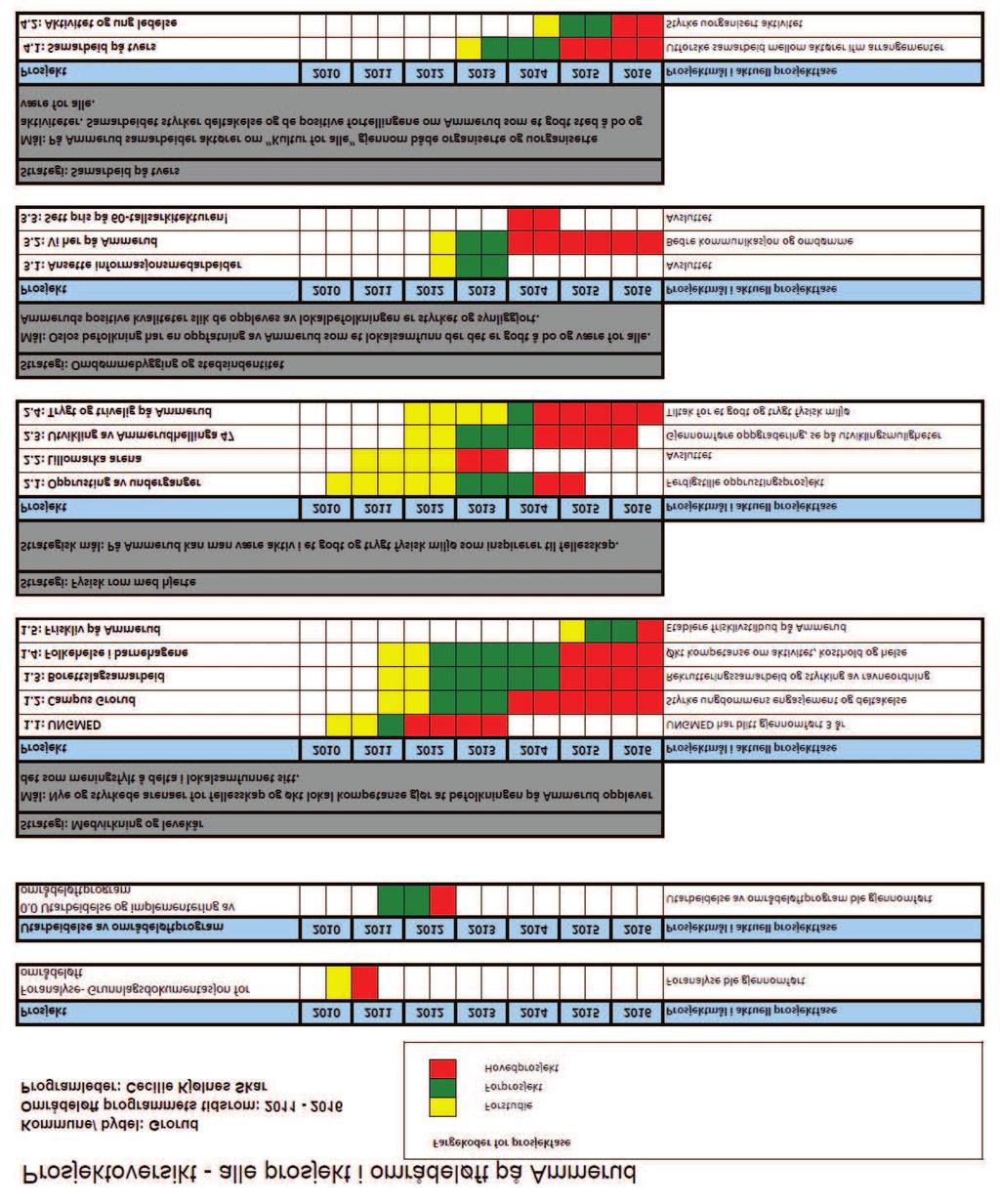 Del 2- Prosjektene 5. Prosjektoversikt 5.