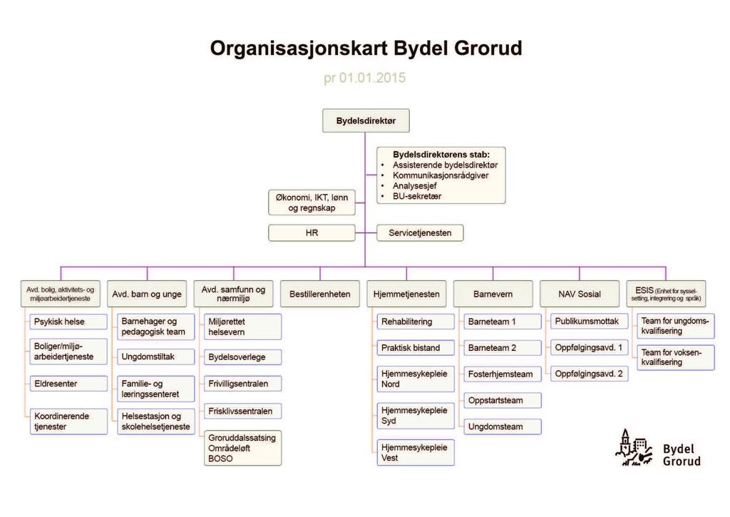 8.5) Mål, strategier og tiltak Mål og strategier for administrasjonen er: Tjenesteytingen skal skje innenfor de gjeldende økonomiske rammer, lover, forskrifter og reglementer.