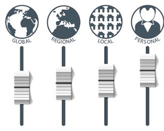 a. Nivå Globalt (jus cogens) Globalt (vanlig)