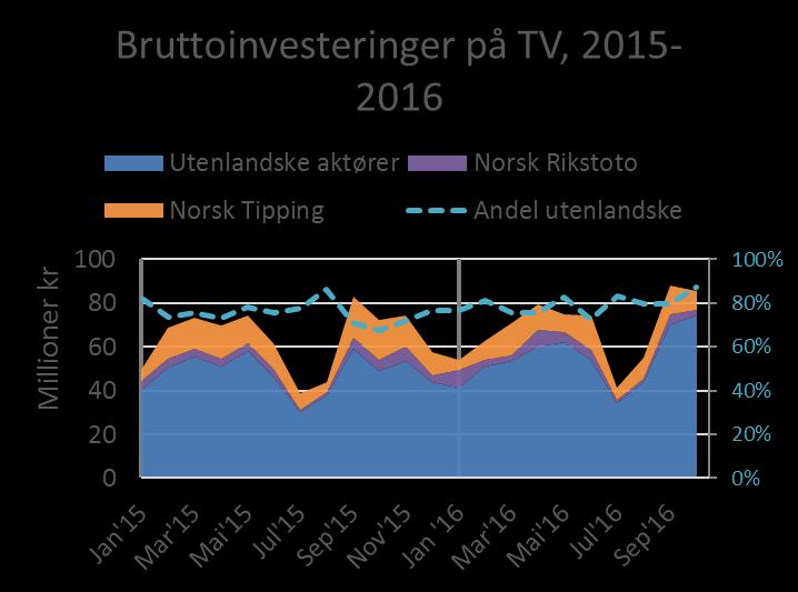 (budskap og effekter)