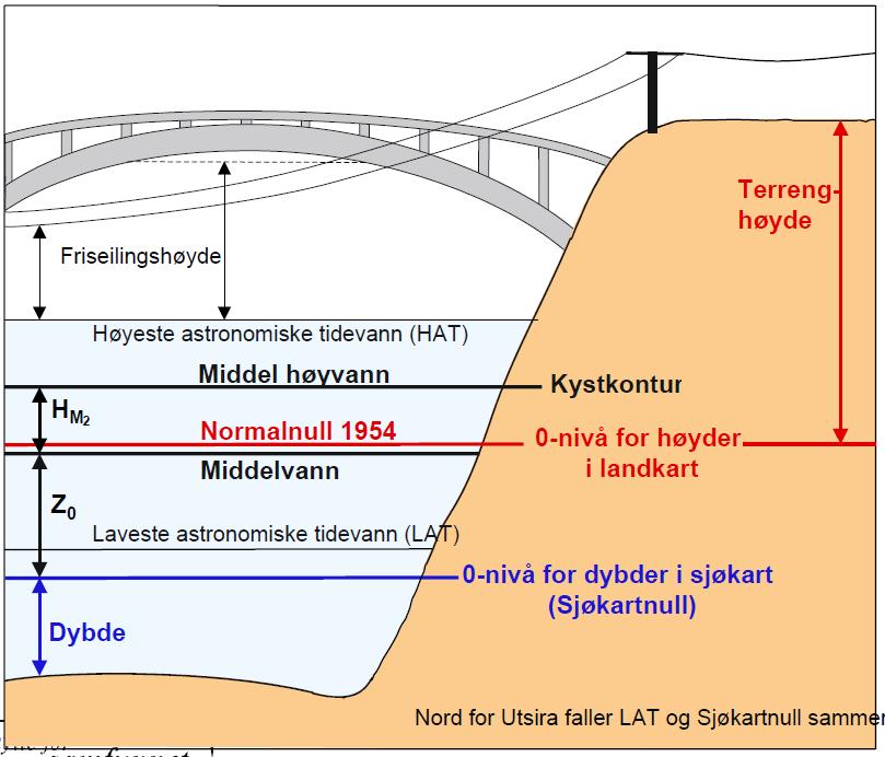 29 7.1.2 Flom På grunn av permafrost og isdekke vil selv mer moderate nedbørsmengder medføre en ikke ubetydelig avrenning. Flomfaren er avhengig av nedbørsmengde og temperatur.