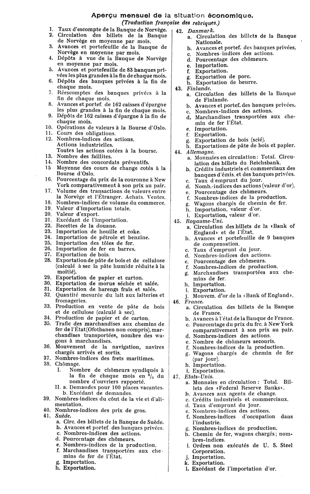 Aperçu mensuel de la situation économique. (Traduction française des rebriques.). Taux d'escompte de la Banque de Norvège. 2. Circulation des billets de la Banque de Norvège en moyenne par mois. 3.