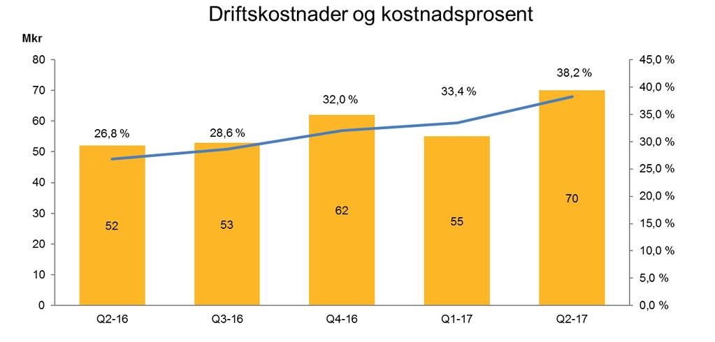 Kostnadsutvikling Reduksjon av kostnader i 1.