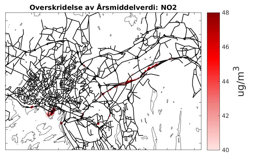 Beregningen viser videre at det kan forventes reduksjon i årsmiddelverdiene for store deler av området, men at det fremdeles er områder med overskridelser av grenseverdien for årsmiddelet på 40µg/m 3