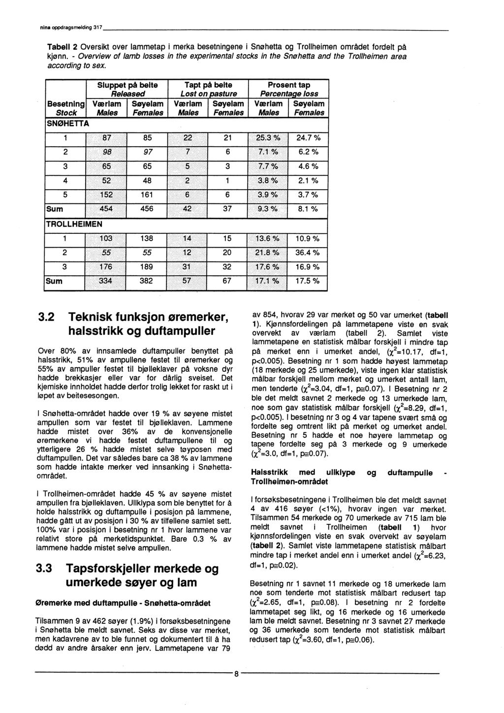 nina oppdragsmelding 17 Tabell Oversikt over lammetap i merka besetningene i Snøhetta og Trollheimen området fordelt på kjønn.