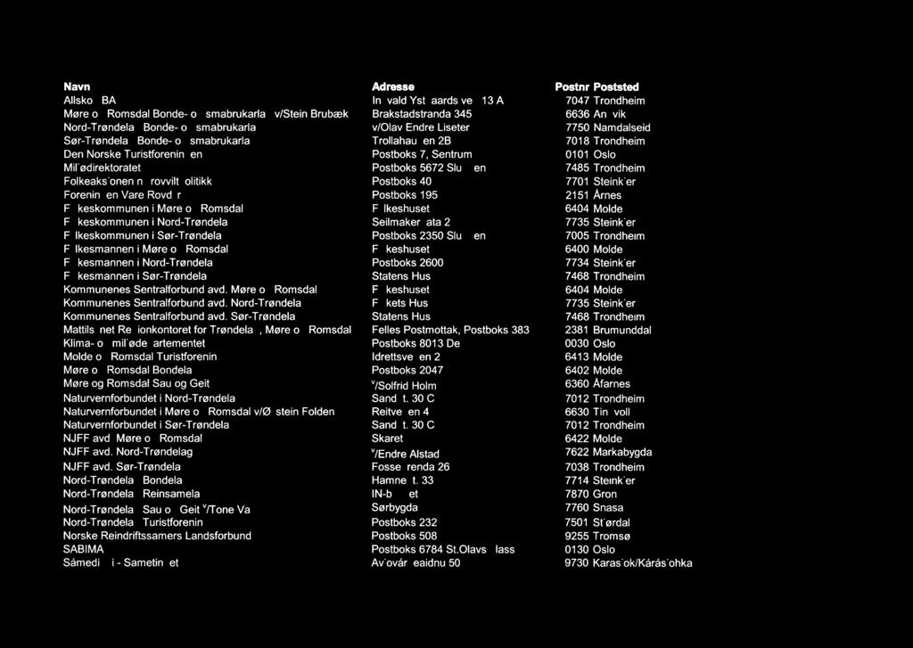 Navn Allsko BA Møre o Romsdal Bonde- o småbrukarla v/stein Brubæk Nord-Trøndela Bonde- o småbrukarla Sør-Trøndela Bonde- o småbrukarla Den Norske Turistforenin en Mil'ødirektoratet Folkeaks'onen n