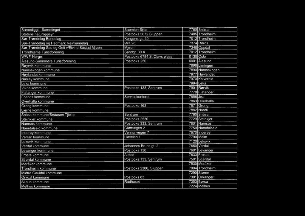 St'ørdal Meråker Trondheim Midtre Gauldal Orkdal Skaun Melhus Saemien Si'te 5672 Slu en Kon ens t. 30 Øra 28 M'øen Sand t. 30 A 6784 St.