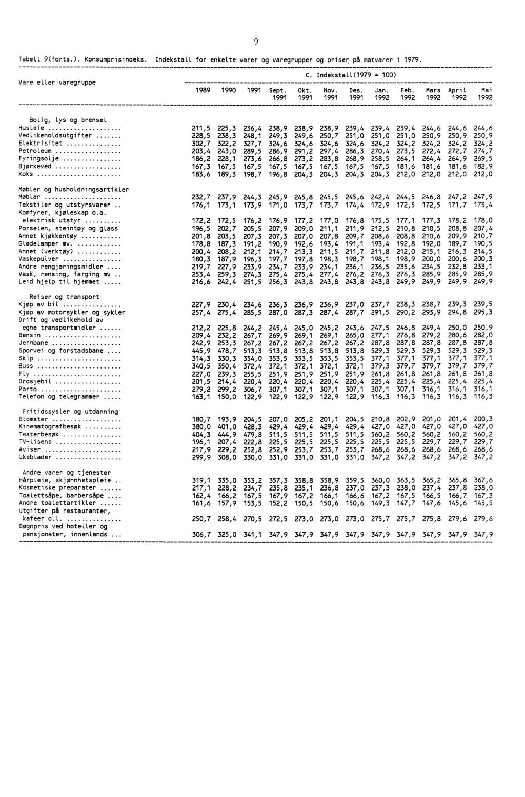 Tabell 9(forts) Konsumprisindeks Indekstall for enkelte varer og varegrupper og priser på matvarer i 1979 C Indekstall(1979 100) Vare eller varegruppe 1989 1990 1991 Sept Okt Nov Des Jan Feb Mars