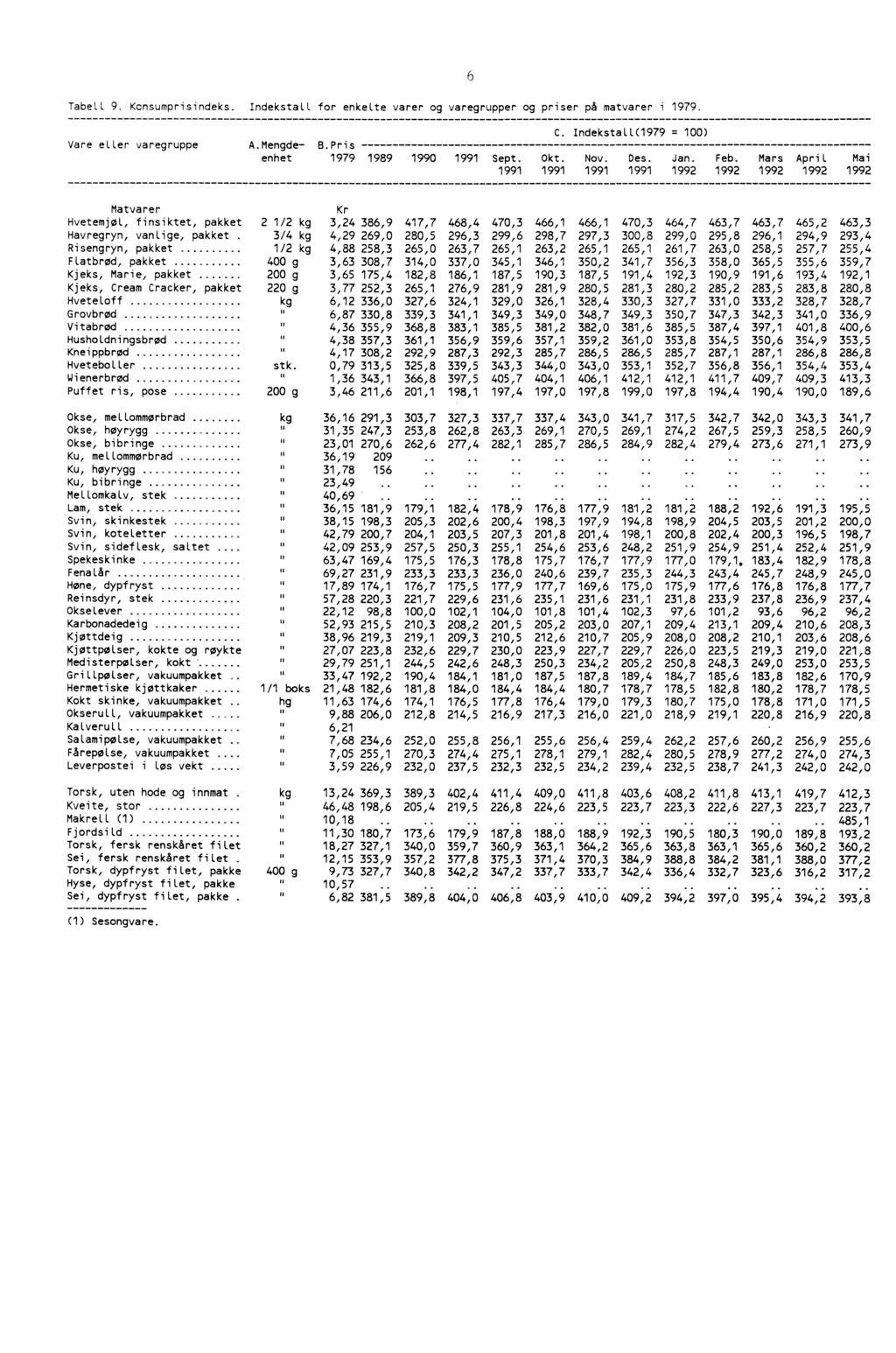 6 Tabell 9 Konsumprisindeks Indekstall for enkelte varer og varegrupper og priser på matvarer i 1979 Vare eller varegruppe AMengde- BPris enhet 1979 1989 1990 1991 Sept 1991 Okt 1991 C